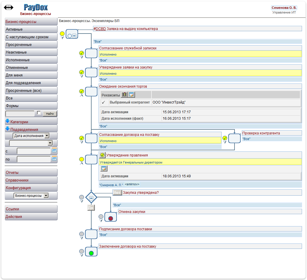 Представление бизнес-процессов в  нотации BPMN