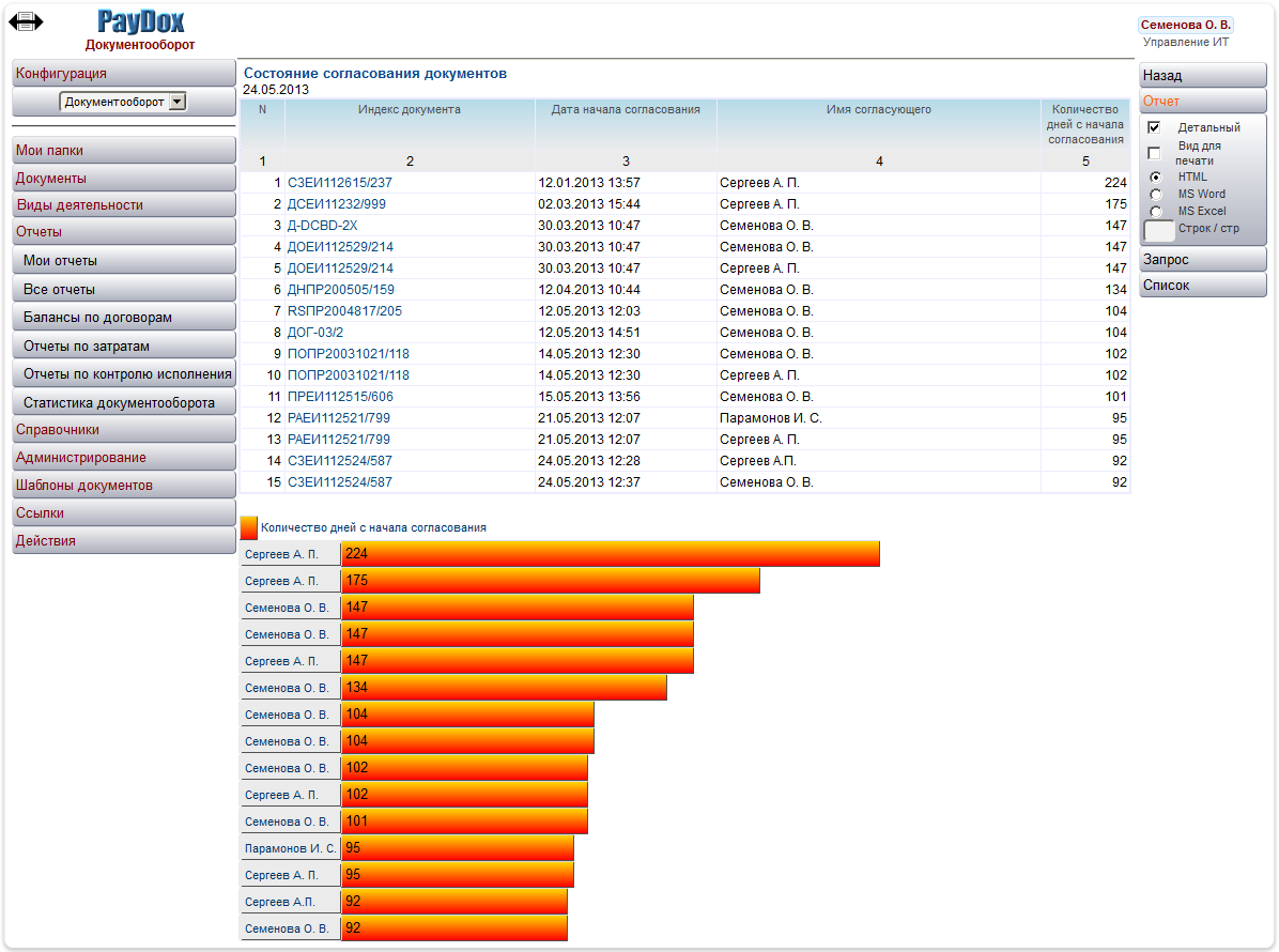 Отчет о состоянии согласования документов