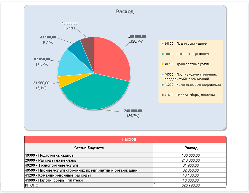 Управленческий учет и отчетность через интеграцию с MS Excel