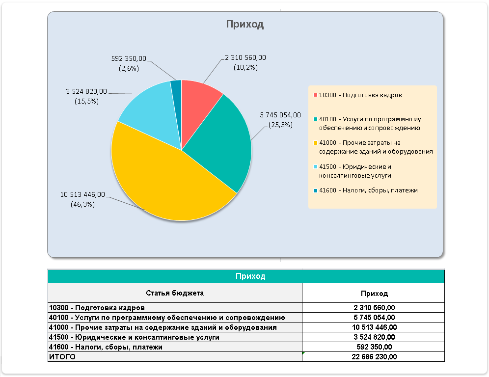 Управленческий учет и отчетность через интеграцию с MS Excel