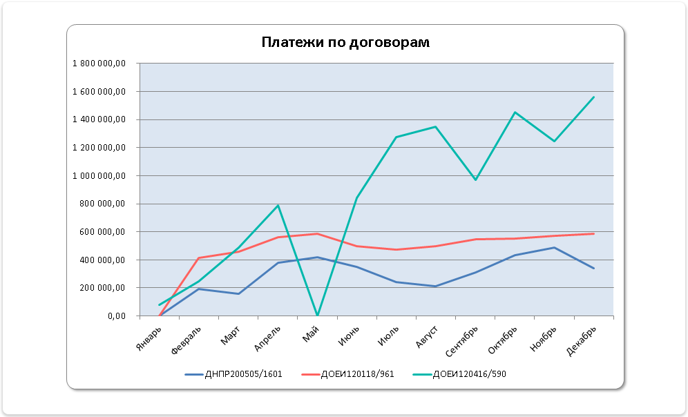 Управленческий учет и отчетность через интеграцию с MS Excel