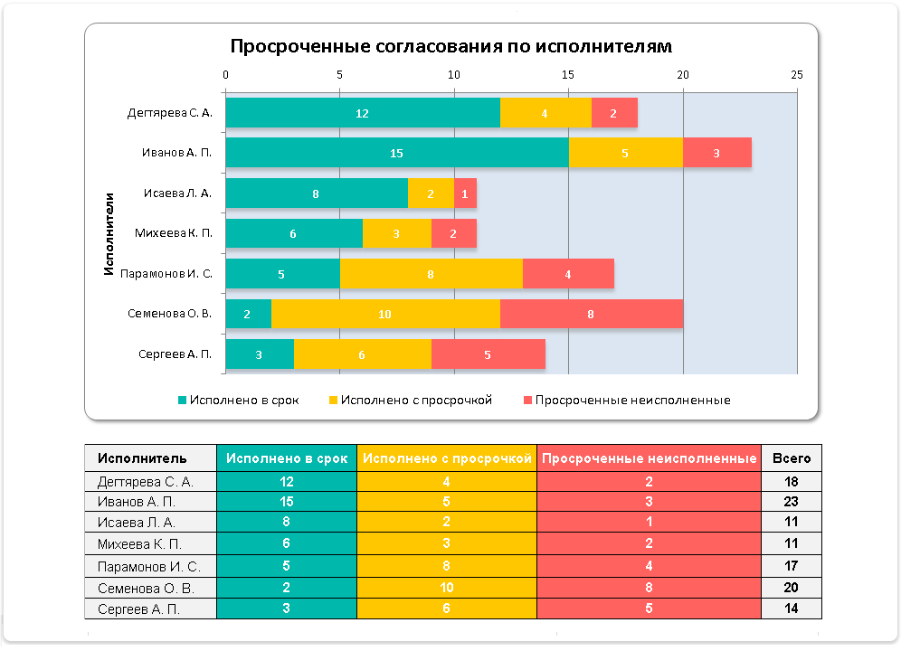 Отчет по состоянию согласования документов в формате MS Excel