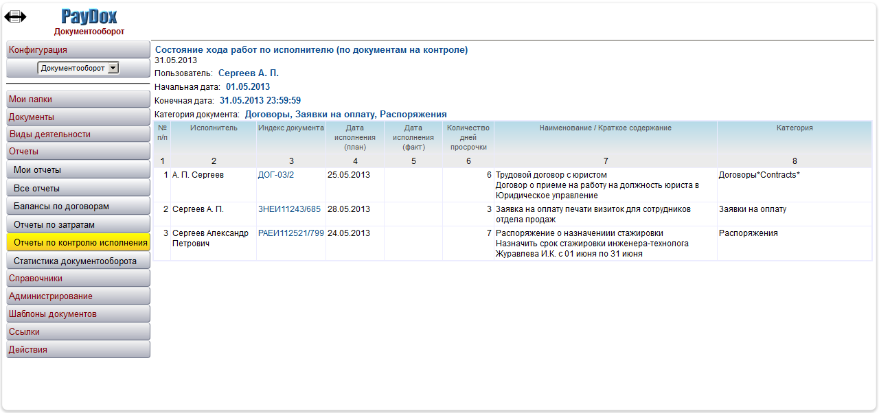 Отчет Состояние хода работ по исполнителю (по документам на контроле)